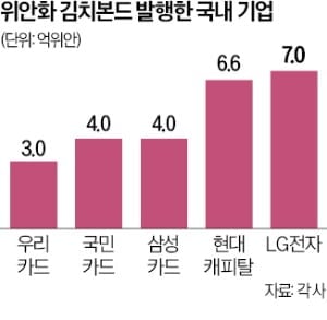 저금리 앞세운 위안화 김치본드, 국내 채권시장 새 자금조달 축으로 부상