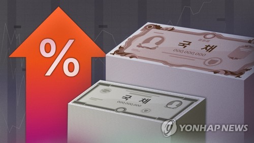 국고채 금리 동반 상승, 3년물 연 3.750%…매파 연준에 채권시장 압박