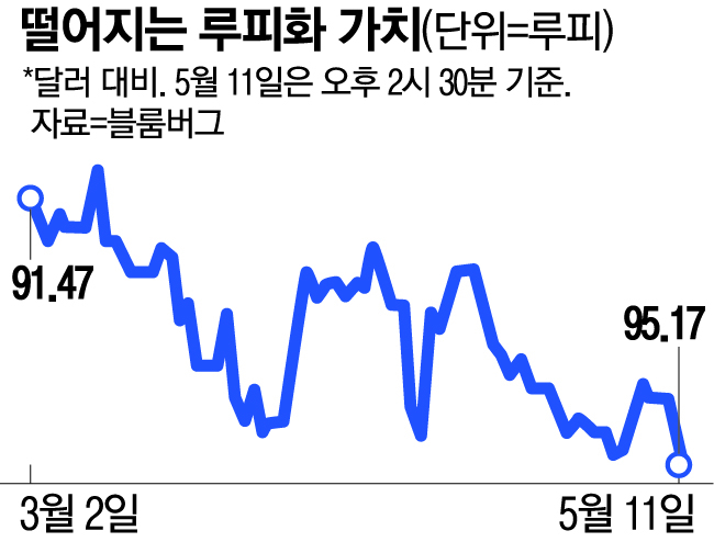 인도 모디 총리 “금 구매 1년만 자제”…루피 약세·외환 압박에 호소