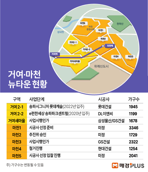 반도체 머니 수혜지로 거여마천·구성남 주목, 잠실 대안 입지 분석