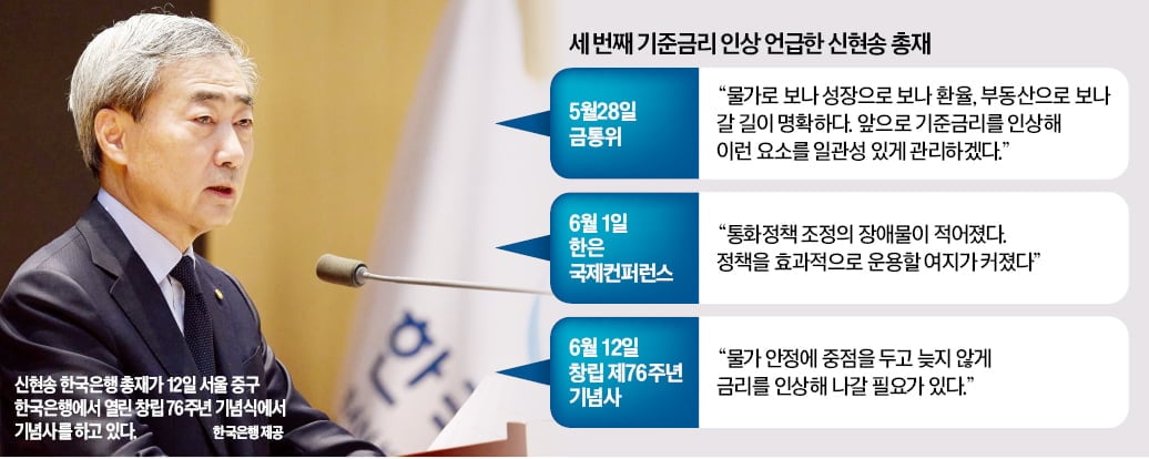 금리 인상 신호 커진 통화정책…신현송 2주 새 세 차례 긴축 필요성 강조