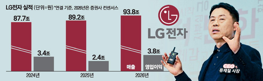 LG전자 류재철 사장 첫 타운홀, ‘이기는 실행’으로 1등 도약 강조