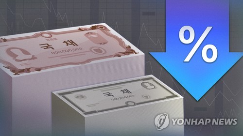유가 하락에 국고채 금리 일제히 하락, 미·이란 종전 합의에 3년물 연 3.710%