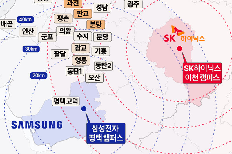 Áreas de Samsung e SK Hynix ganham foco com ciclo de chips na escolha imobiliária