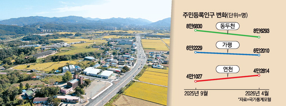 Yeoncheon Basic Income Draws Attention as Local Shops Recover and Population Rises