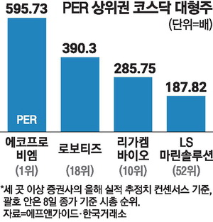 코스닥 실적 중심 평가 예고, ‘도박판’ 오명 벗을까