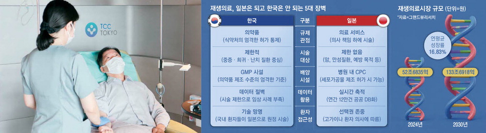 Koreanische Patienten geben jährlich 1 Bio. Won für Behandlungen in Japan aus